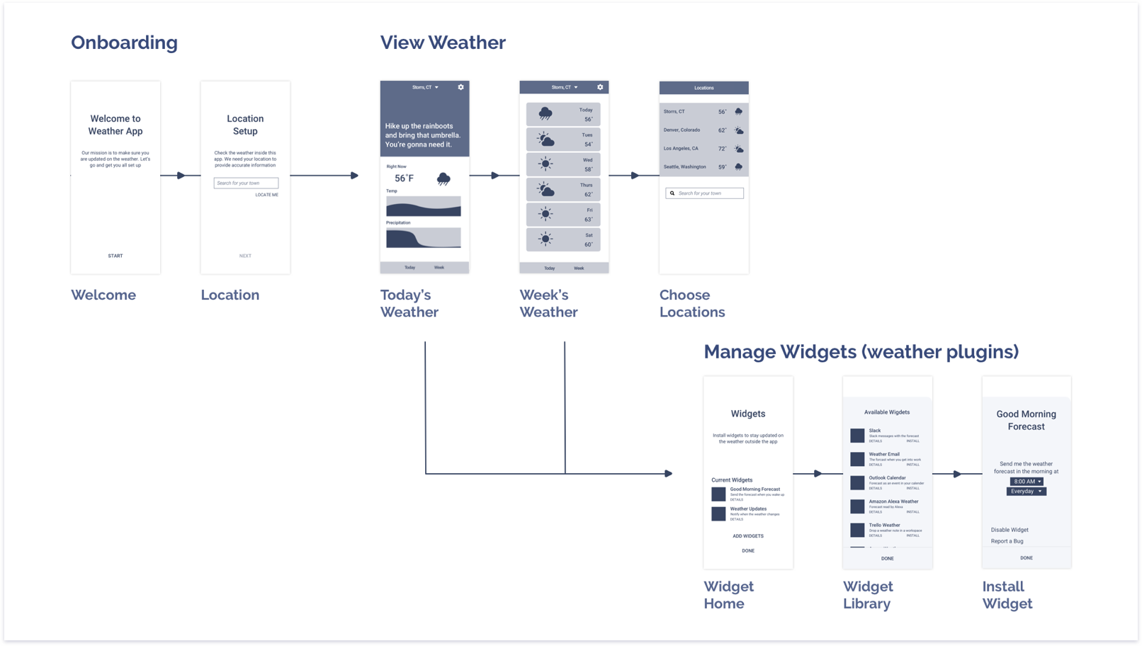 user-flow.png